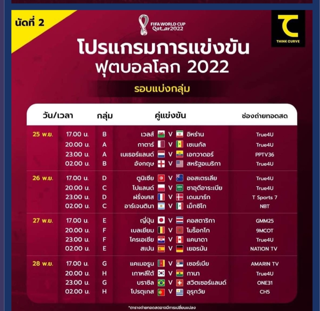 World Cup 2022